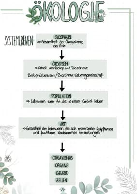 Know Systemebenen der Ökologie thumbnail