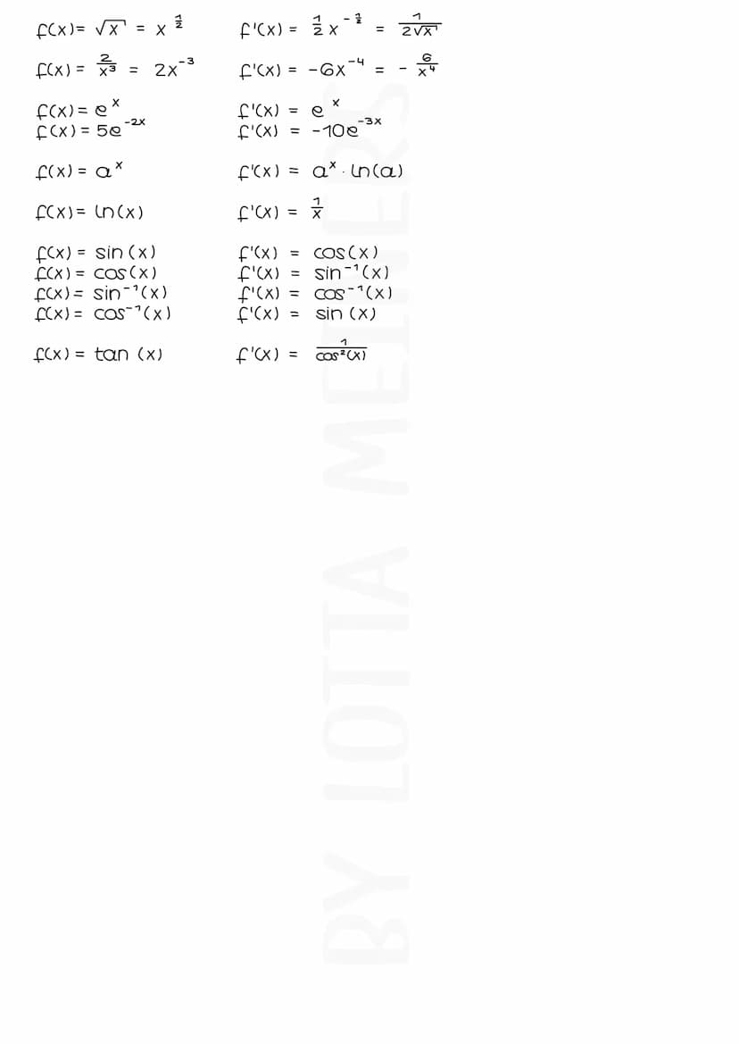 Ableitungen
Die Ableitung f'(x) zeigt die Steigung von f(x).
n
f(x) = xh
g(x) = 5x3
ABLEITUNGSREGELN
Summenregel:
Differenzregel:
Potenzrege