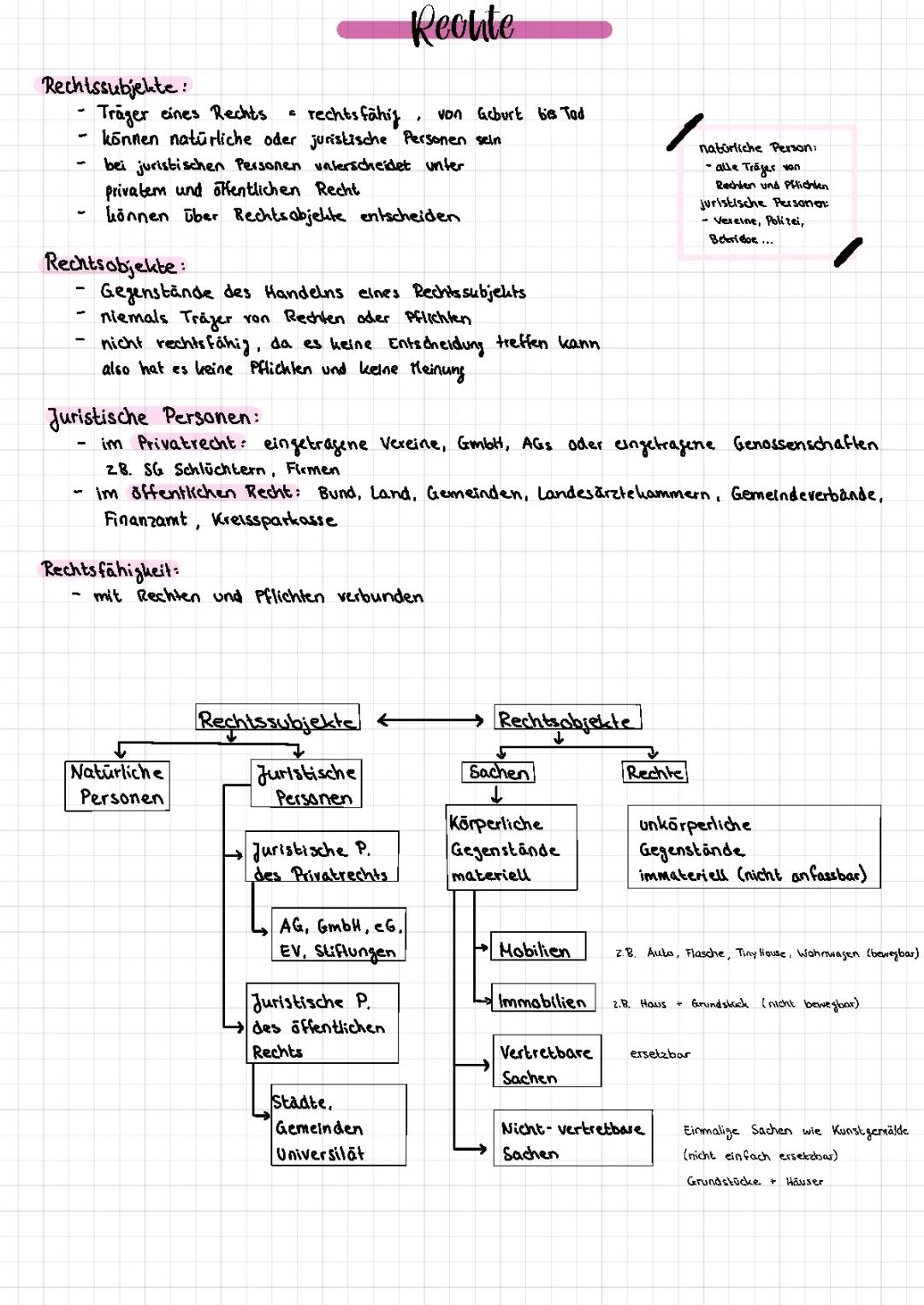 Rechtssubjekte/ Rechtsobjekte 