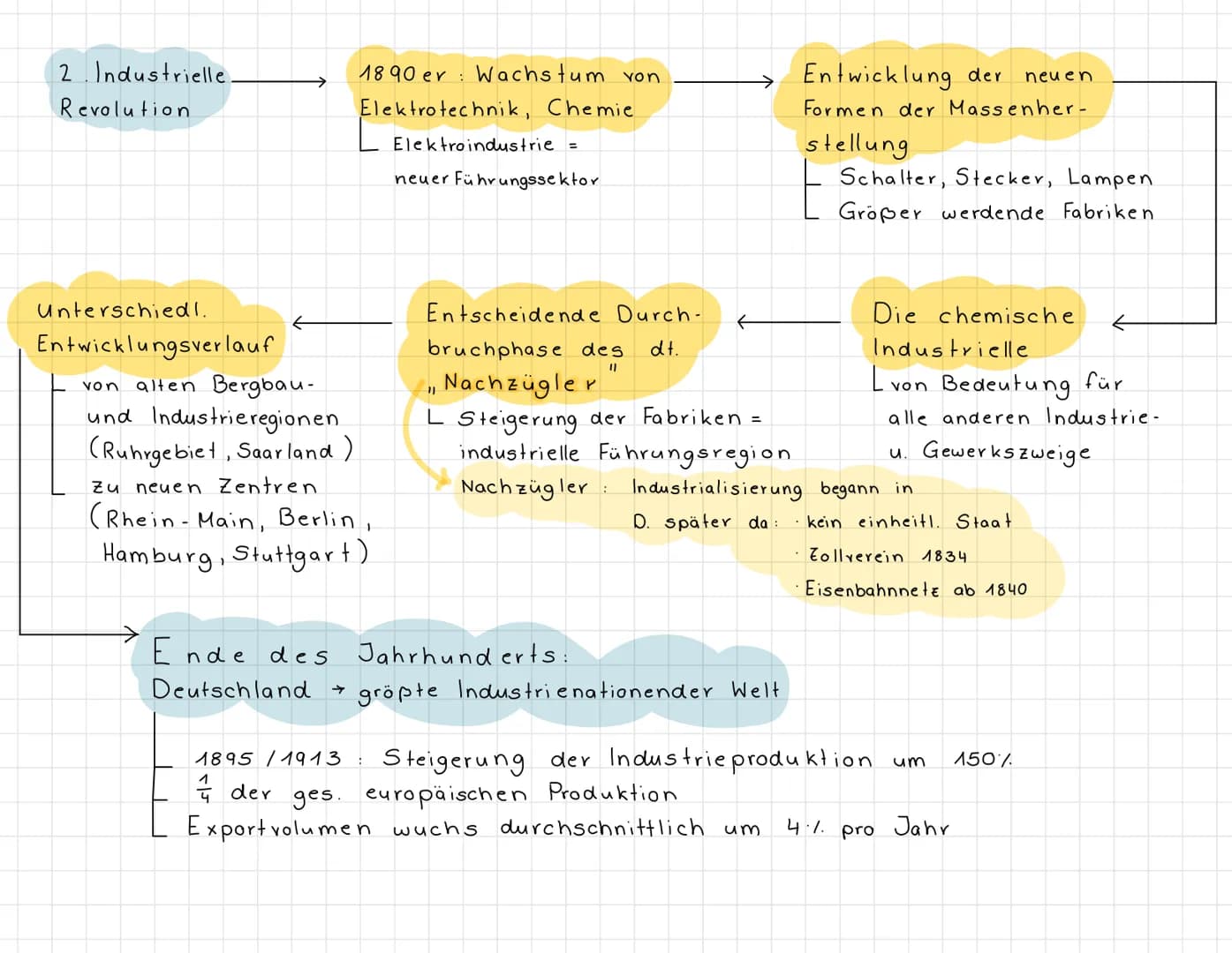 Hochimperialismus zum
Krieg der Industriegesellschaft.
Merkmale, Motive, Ziele,
Funktion
des Imperialismus am Beispiel Afrikas
e
✓
e
Merkmal