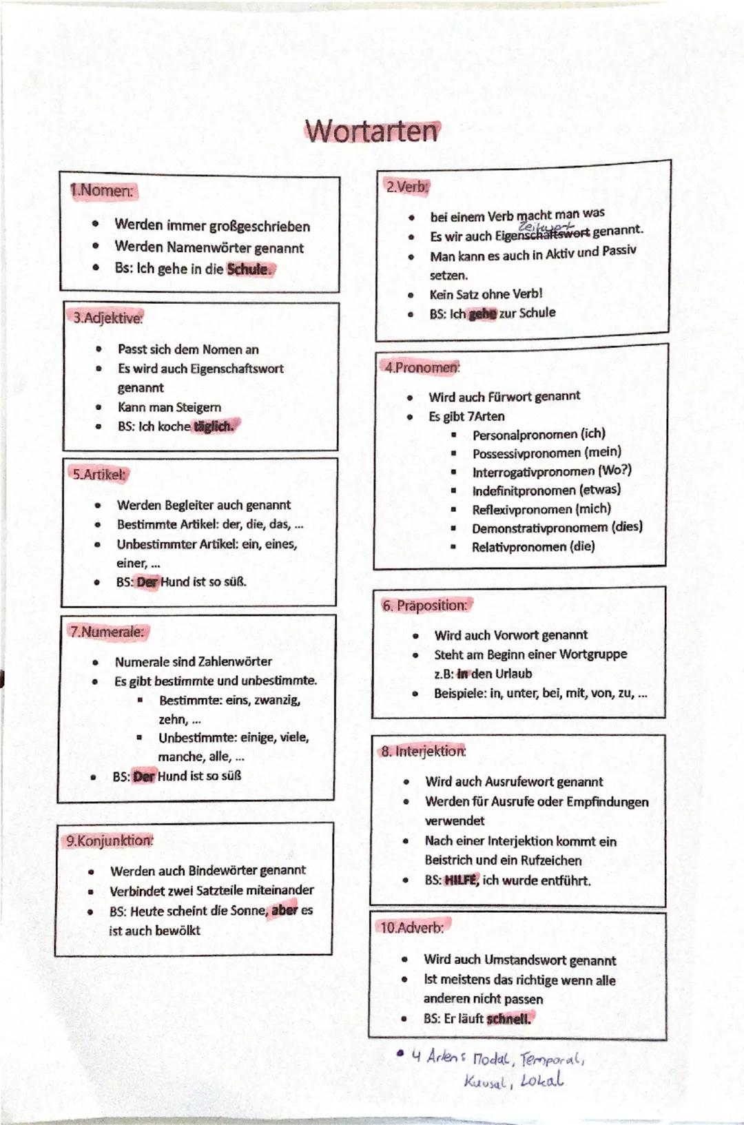 Wortarten
1.Nomen:
• Werden immer großgeschrieben
•
•
Werden Namenwörter genannt
Bs: Ich gehe in die Schule.
3.Adjektive:
B
Passt sich dem N