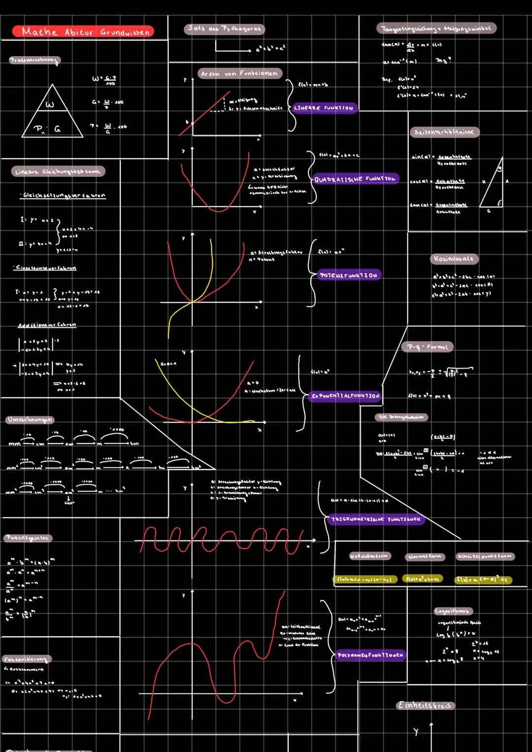 Mathe Abitur Grundwissen
Prozentrechnung
P
:y²4
1
لیا
Lineare Gleichungssys ceme
Is yo waz 2
·Gleichsetzungsverfahren
·Cinseloungsverfahren
