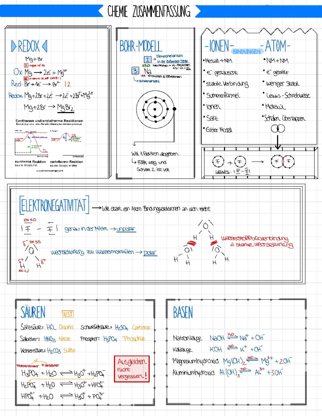 Chemie Basiswisses 