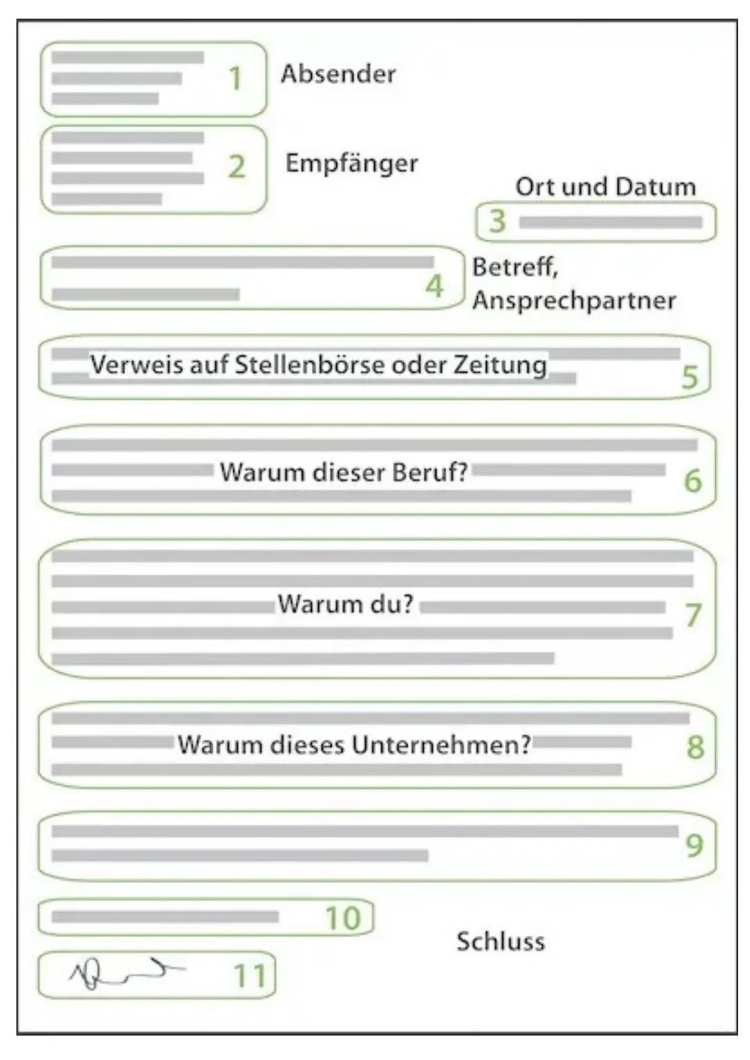 Dokumente die man Gebrauchen könnte:
- Deckblatt -mit persönlichen Daten, Bewerbungsfoto, Anlagen
- Motivationschreiben - warum möchtest du 