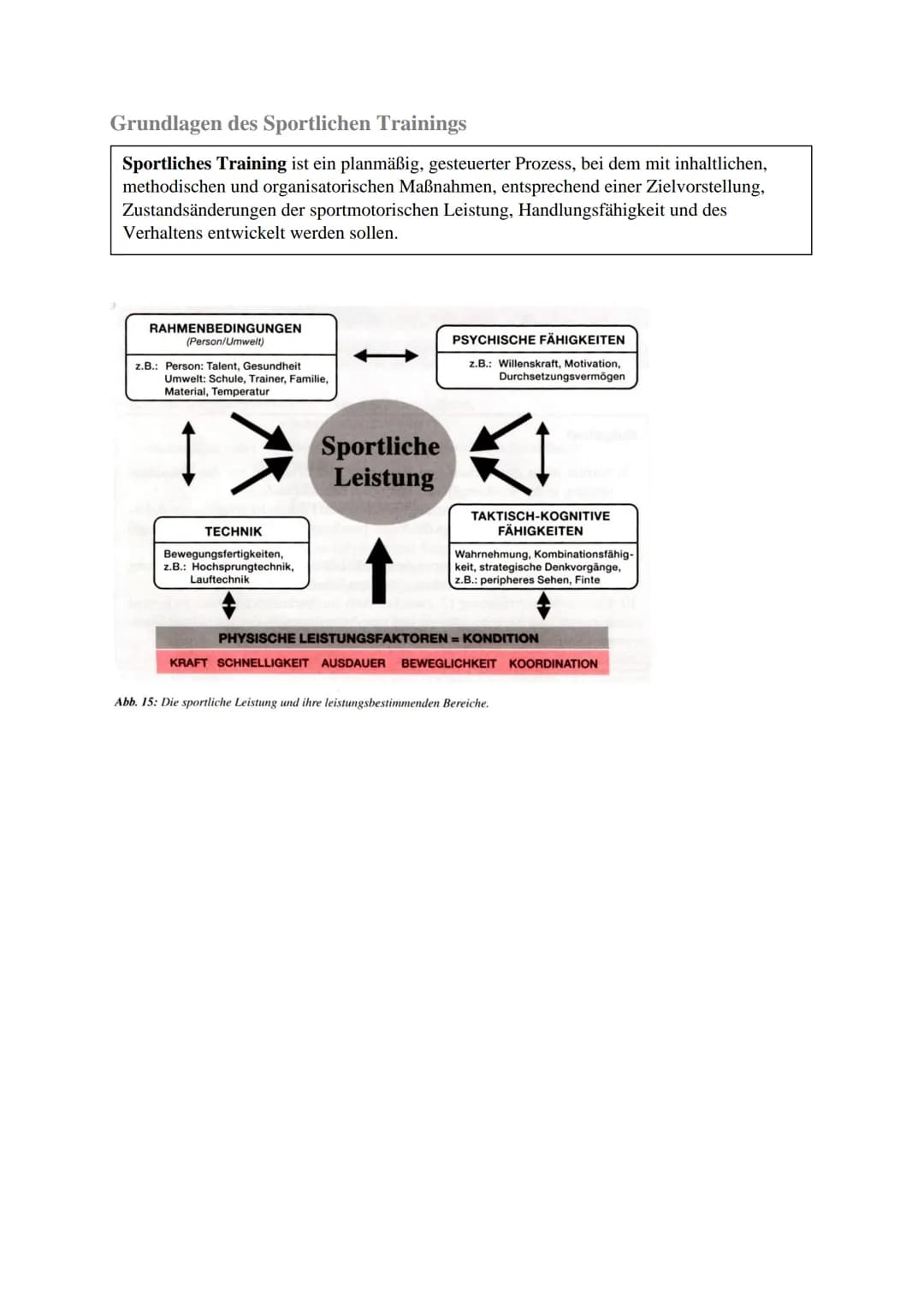 Sport Zusammenfassung
Trainingslehre
Allgemeine Gesetzmäßigkeiten des Trainings
1. Qualitätsgesetz (physiologisches Gesetz)
Spezifische Reiz