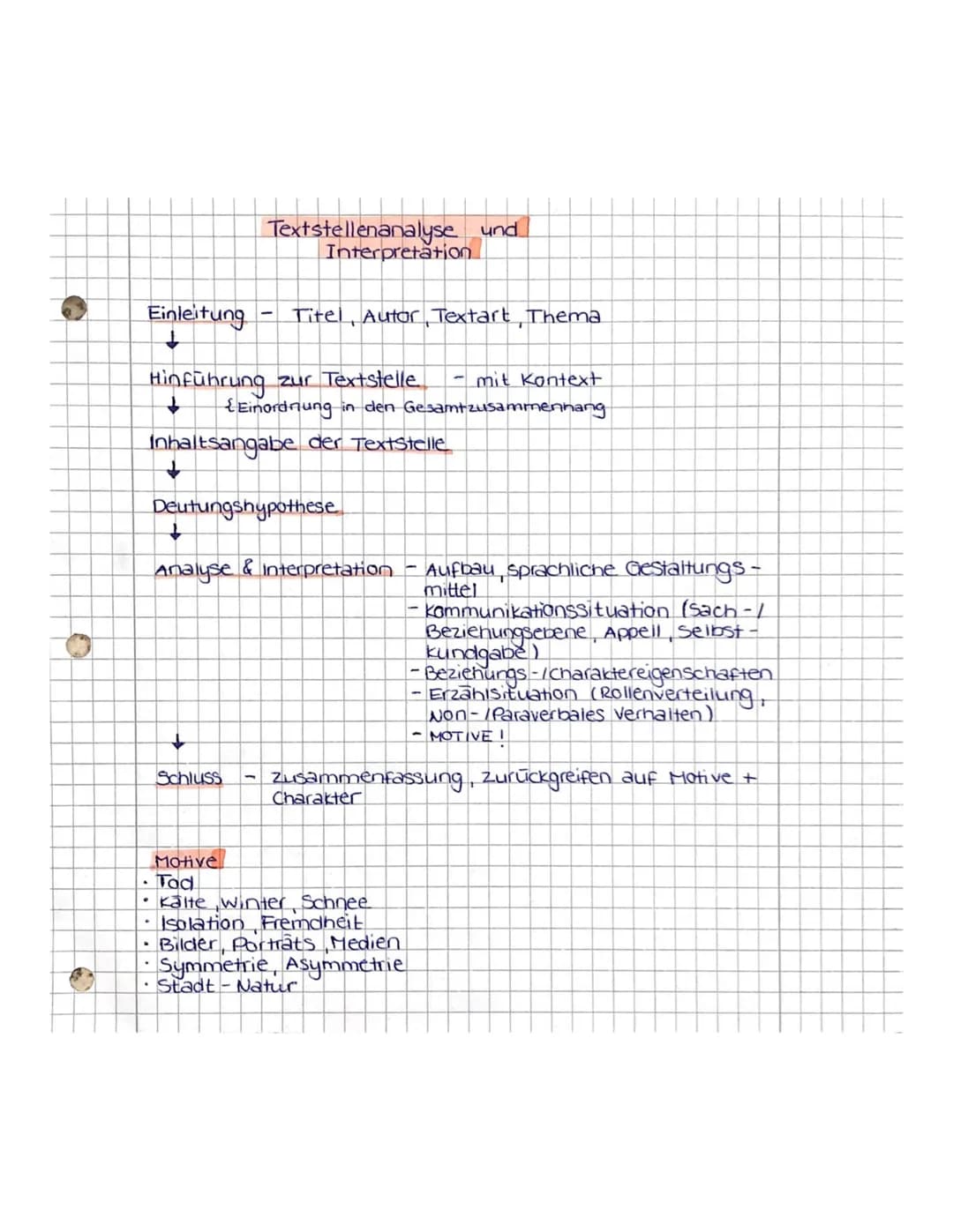 Einleitung Titel, Autor Textart Thema
Hinführung zur Textstelle mit Kontext
Einordnung in den Gesamtzusammenhang
Inhaltsangabe der Textstell