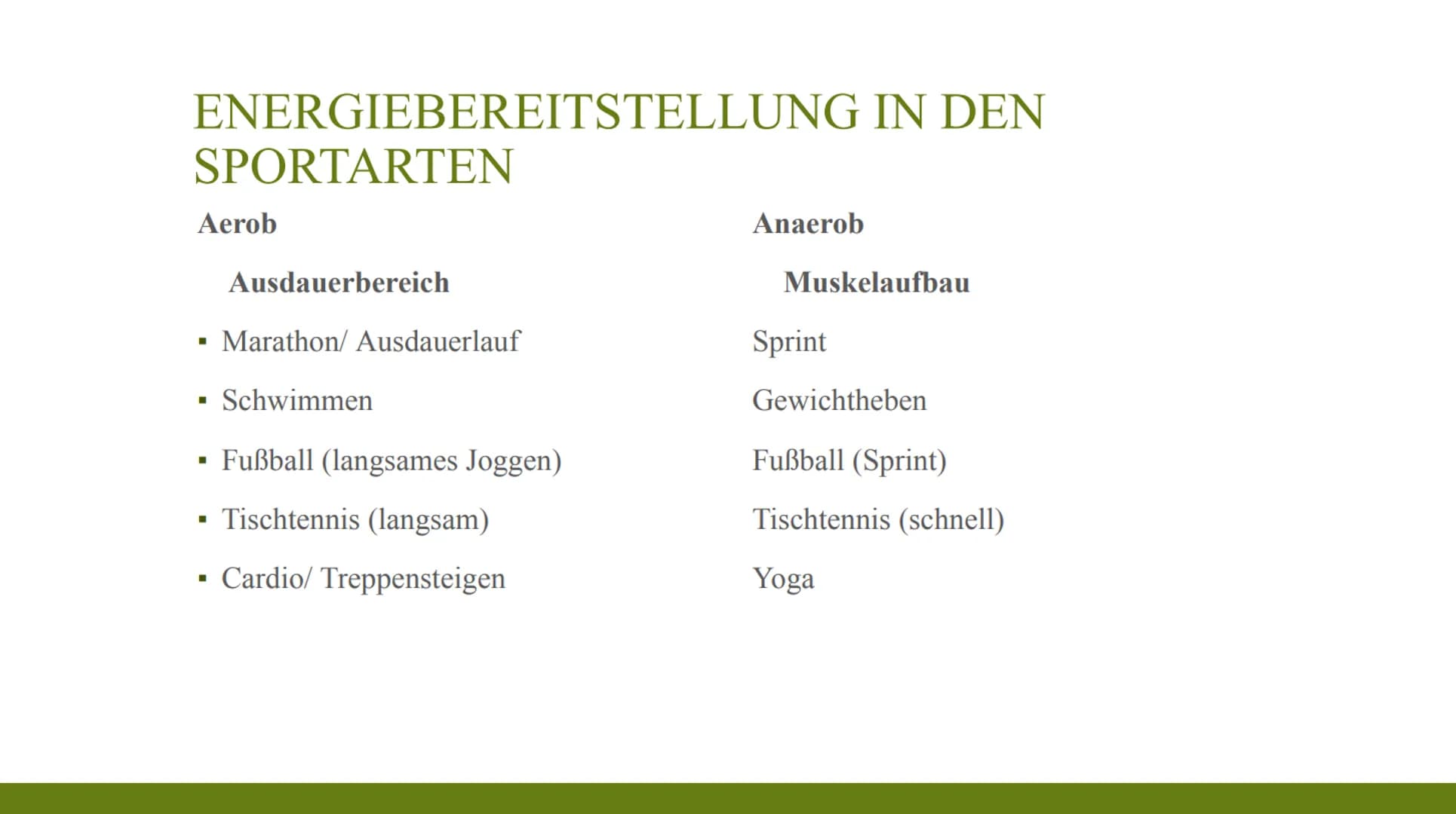 24
61
62
63
59 G
C
ENERGIEBEREITSTELLUNG 1.
2.
3.
GLIEDER tranch
triathlch
Definition:
Arten und
Anwendur
NG GROUP
BER
SARR
B
BG GROUP
Batri