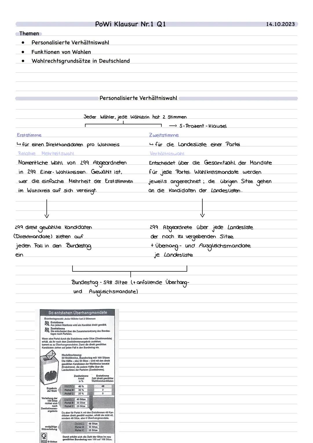 Wahlen in Deutschland