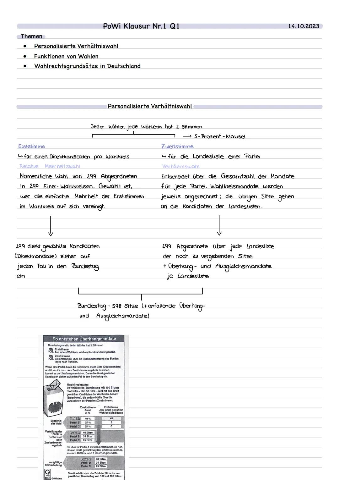 Themen
● Personalisierte Verhältniswahl
● Funktionen von Wahlen
Wahlrechtsgrundsätze in Deutschland
299 direkt gewählte Kandidaten
(Direktma