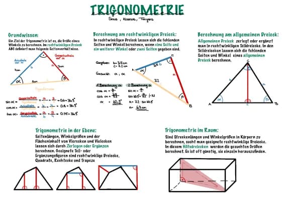 Know Trigonometrie  thumbnail