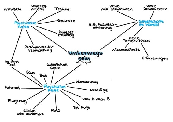 Know Unterwegs sein als Motiv  thumbnail