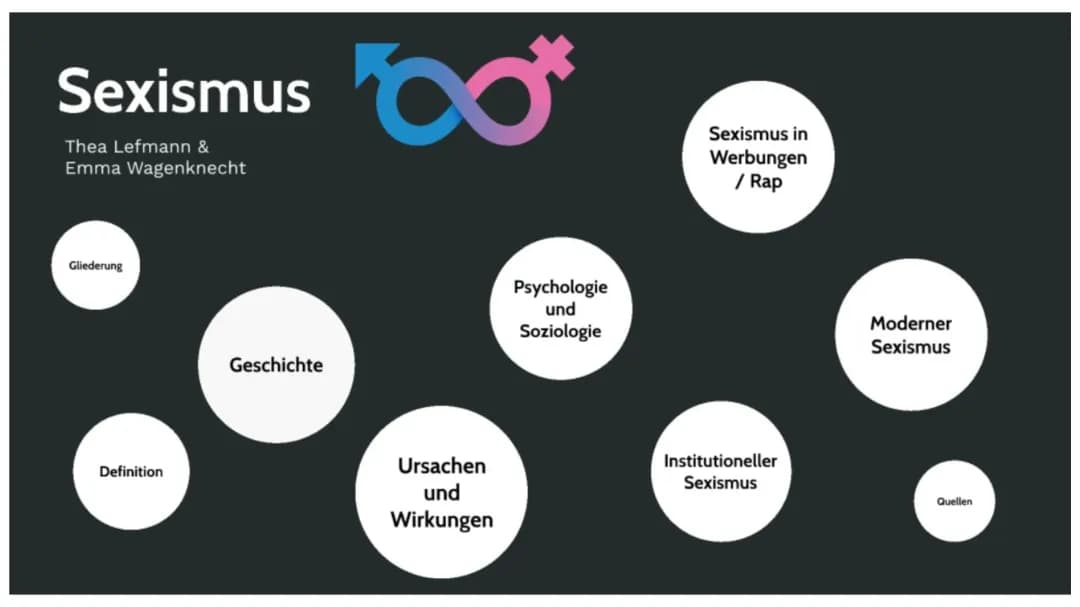 Was ist Sexismus? Beispiele, Arten und Statistiken im Alltag und am Arbeitsplatz