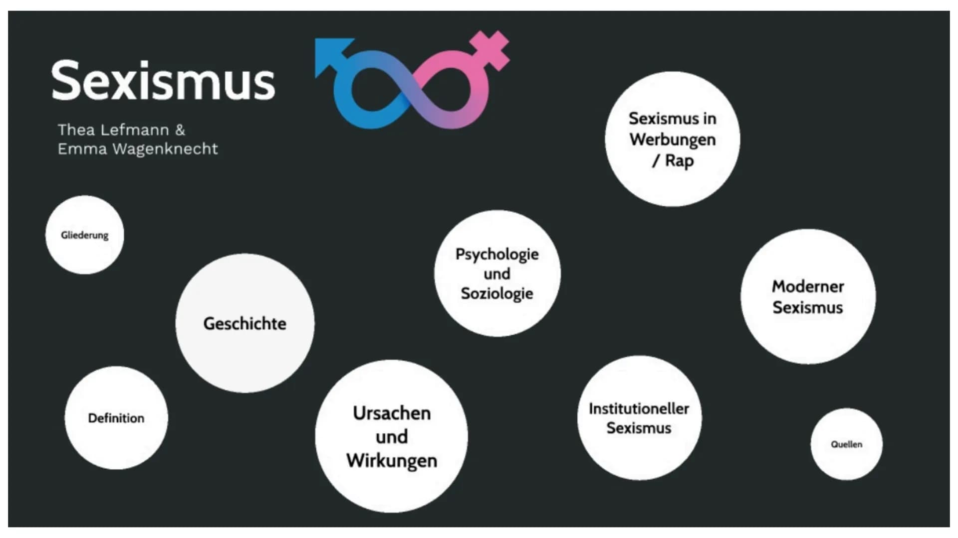 Sexismus
Thea Lefmann &
Emma Wagenknecht
Gliederung
Definition
Geschichte
X
Ursachen
und
Wirkungen
Psychologie
und
Soziologie
Sexismus in
We