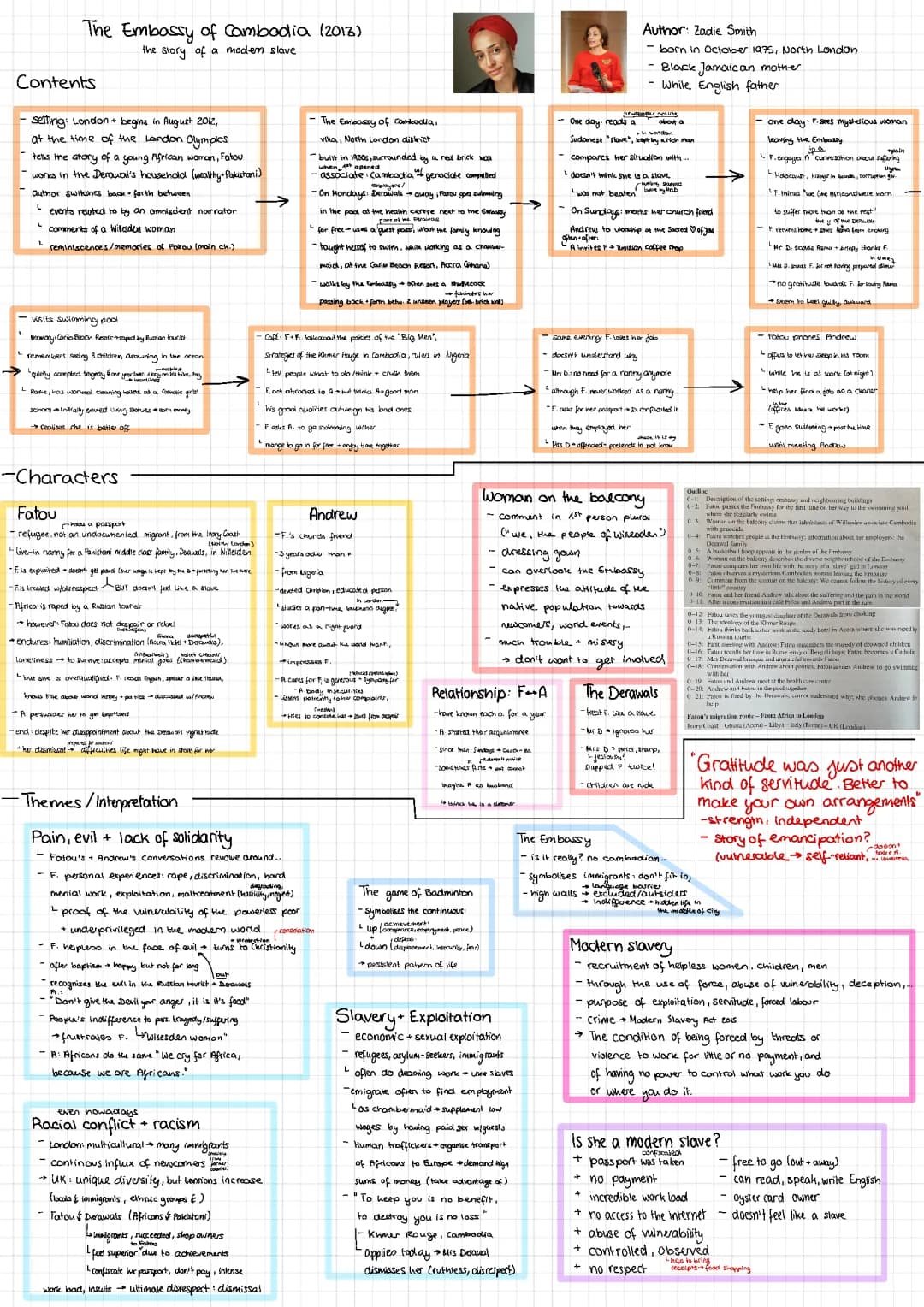 The Embassy of Cambodia Summary, Analysis, and Character Descriptions