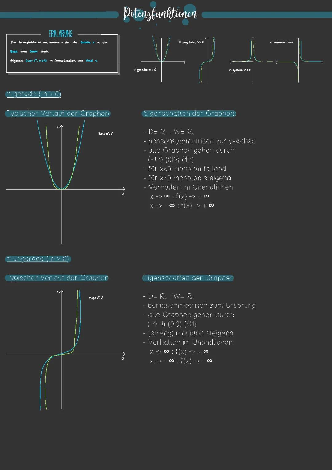 Entdecke den Verlauf von Potenzfunktionen und ihre Eigenschaften!