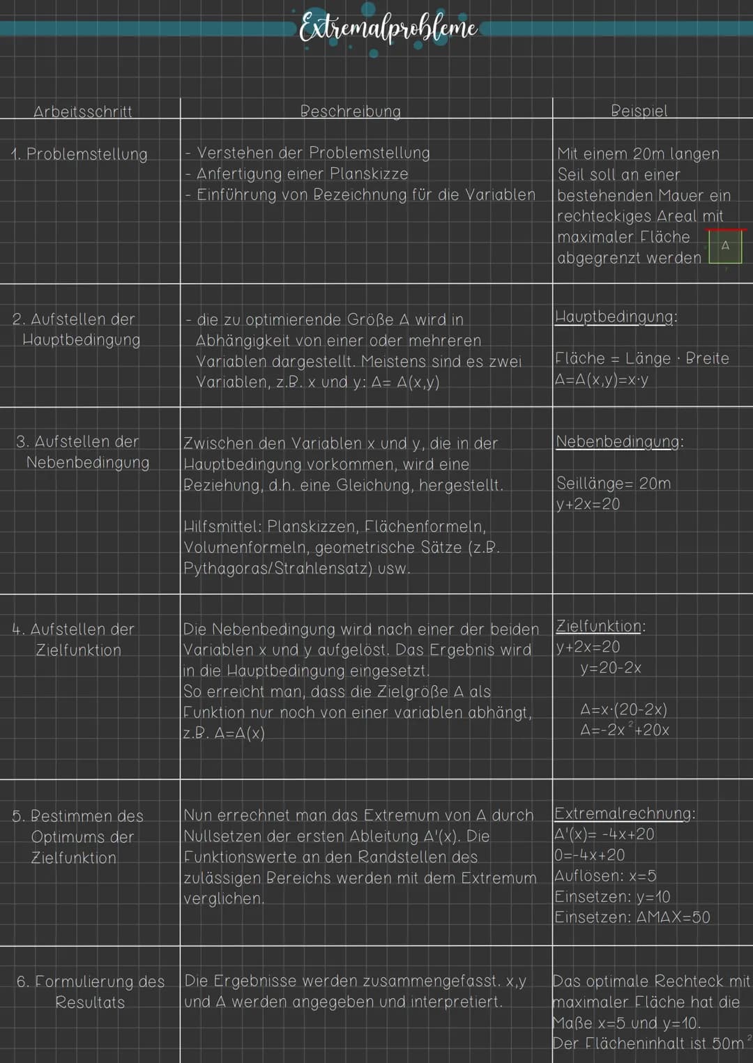 ERKLÄRUNG
Eine Potenz funktion ist eine Funktion, in der die Variable x in
der
Basis einer Potent steht.
Allgemein: f(x)=x", "EN => Potenzfu
