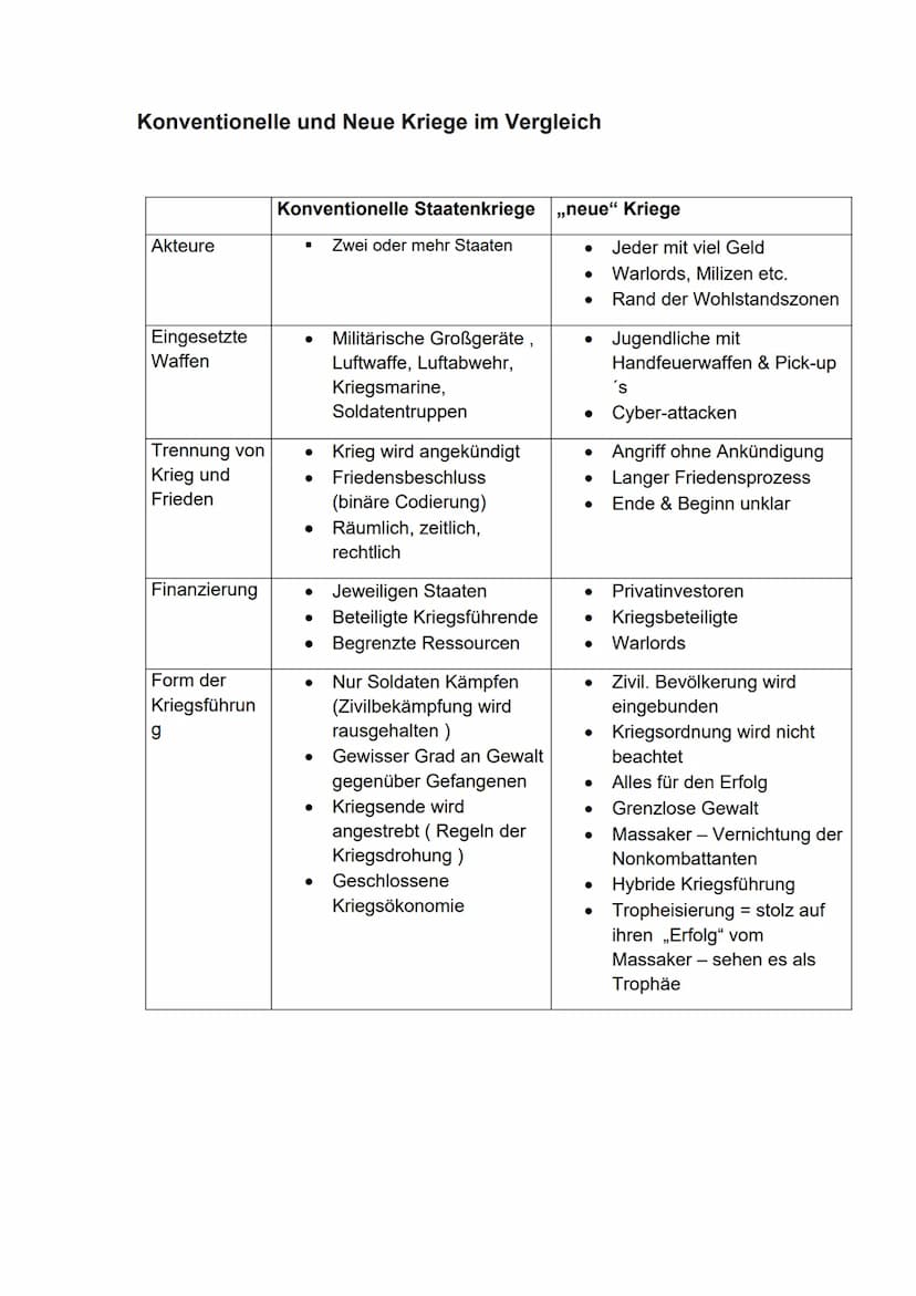 POLITIK 3. Semester
Krieg: „Der Krieg ist eine bloße Fortsetzung der Politik mit anderen Mitteln. Also wird
der Krieg nicht bloß als ein pol
