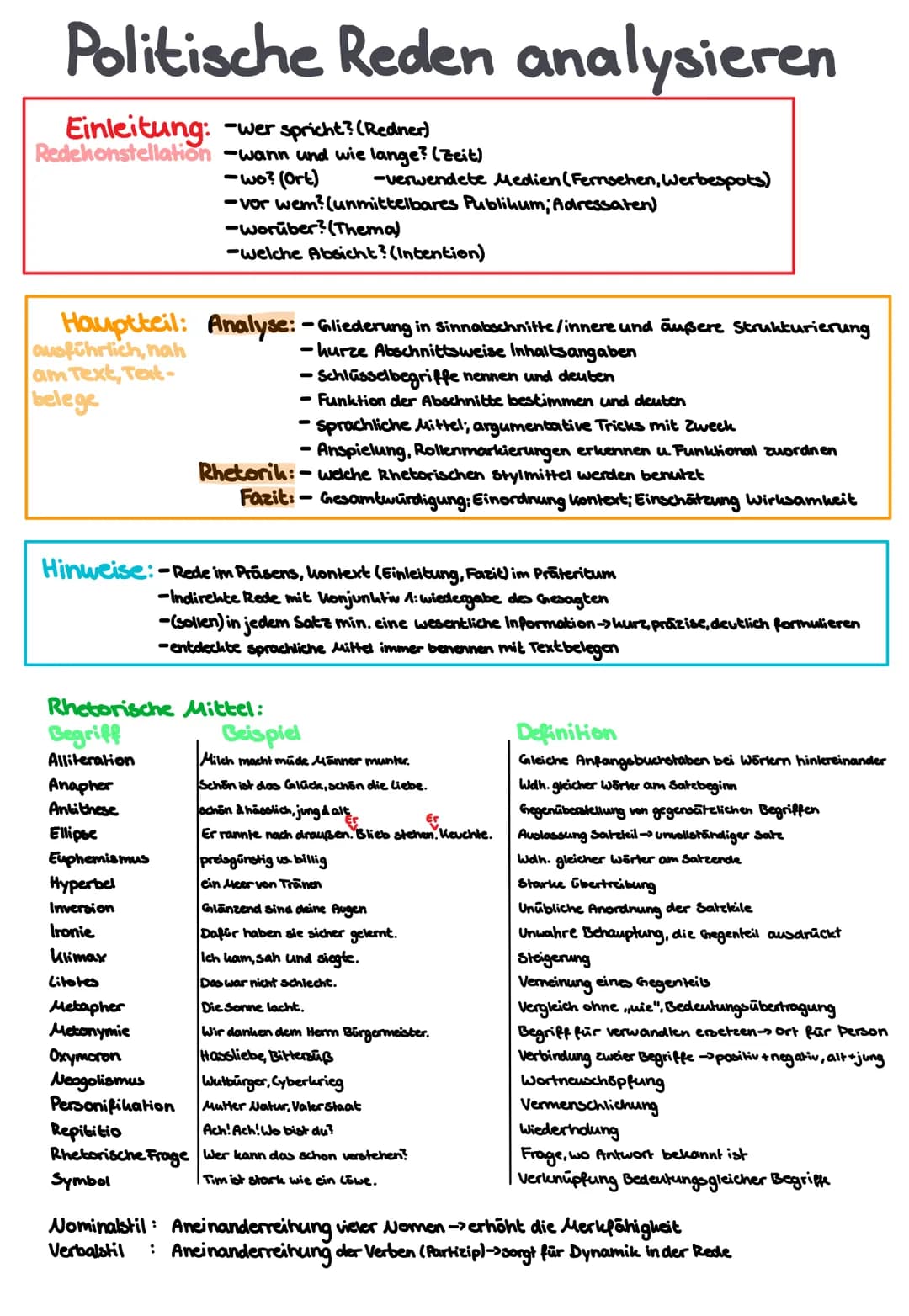 Politische Reden analysieren
Einleitung: -wer spricht? (Redner)
Redehonstellation -wann und wie lange? (Zeit)
-wo? (Ort)
Hauptteil: Analyse: