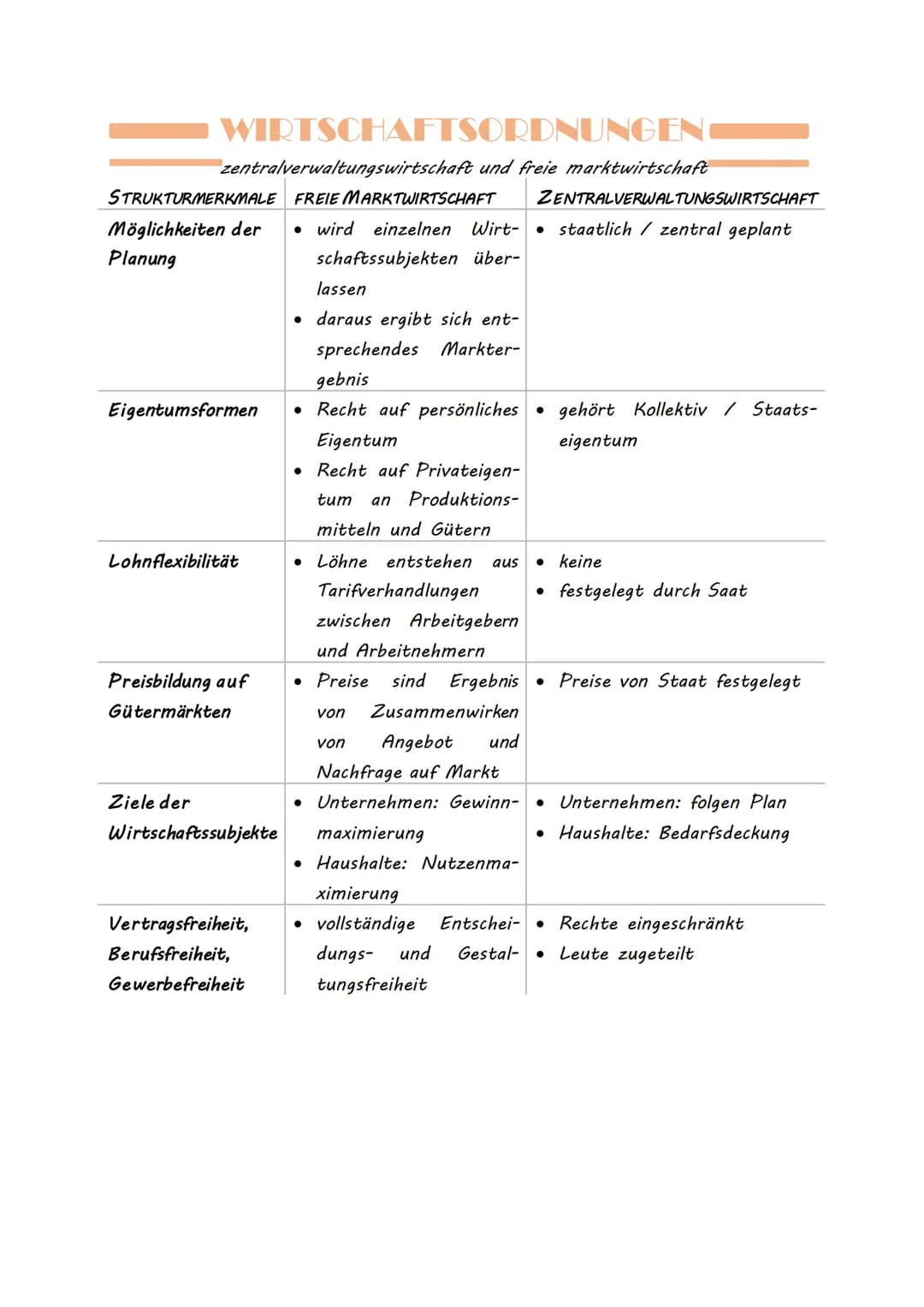 WIRTSCHAFTSORDNUNGEND
zentralverwaltungswirtschaft und freie marktwirtschaft
STRUKTURMERKMALE FREIE MARKTWIRTSCHAFT
ZENTRALVERWALTUNGSWIRTSC