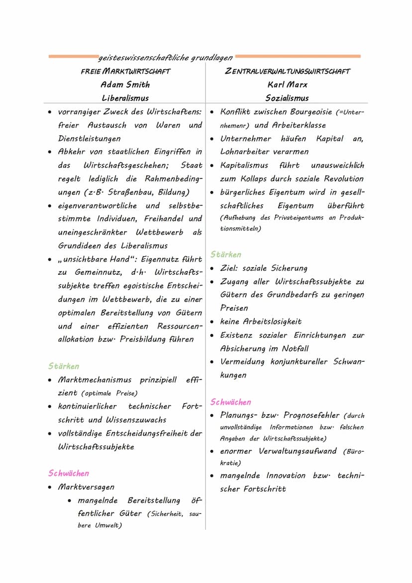 WIRTSCHAFTSORDNUNGEND
zentralverwaltungswirtschaft und freie marktwirtschaft
STRUKTURMERKMALE FREIE MARKTWIRTSCHAFT
ZENTRALVERWALTUNGSWIRTSC
