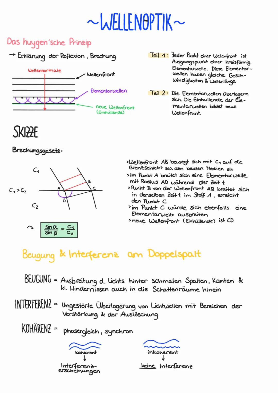 Das huygen'sche Prinzip
-
• Erklärung der Reflexion, Brechung
Wellennormale
SKIZZE
Brechungsgesetz:
(₁>C₂
C₁
C₂
Sin a
Sin B
~WELLENOPTIK~
S
