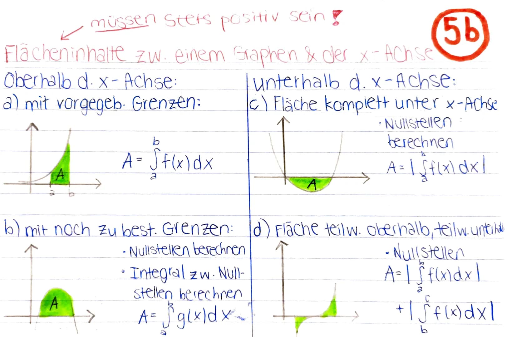 Mathe KA 3: Integralrechnung
Gesamtänderung einer Größer
Ist der Graph einer momentanen Anderungsrate aus
geradlinigen Teilstücken zsmgesetz