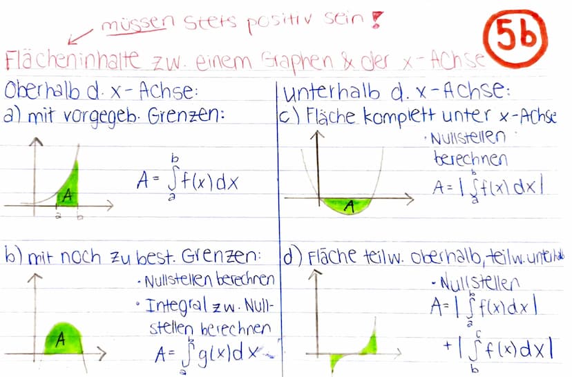 Mathe KA 3: Integralrechnung
Gesamtänderung einer Größer
Ist der Graph einer momentanen Anderungsrate aus
geradlinigen Teilstücken zsmgesetz