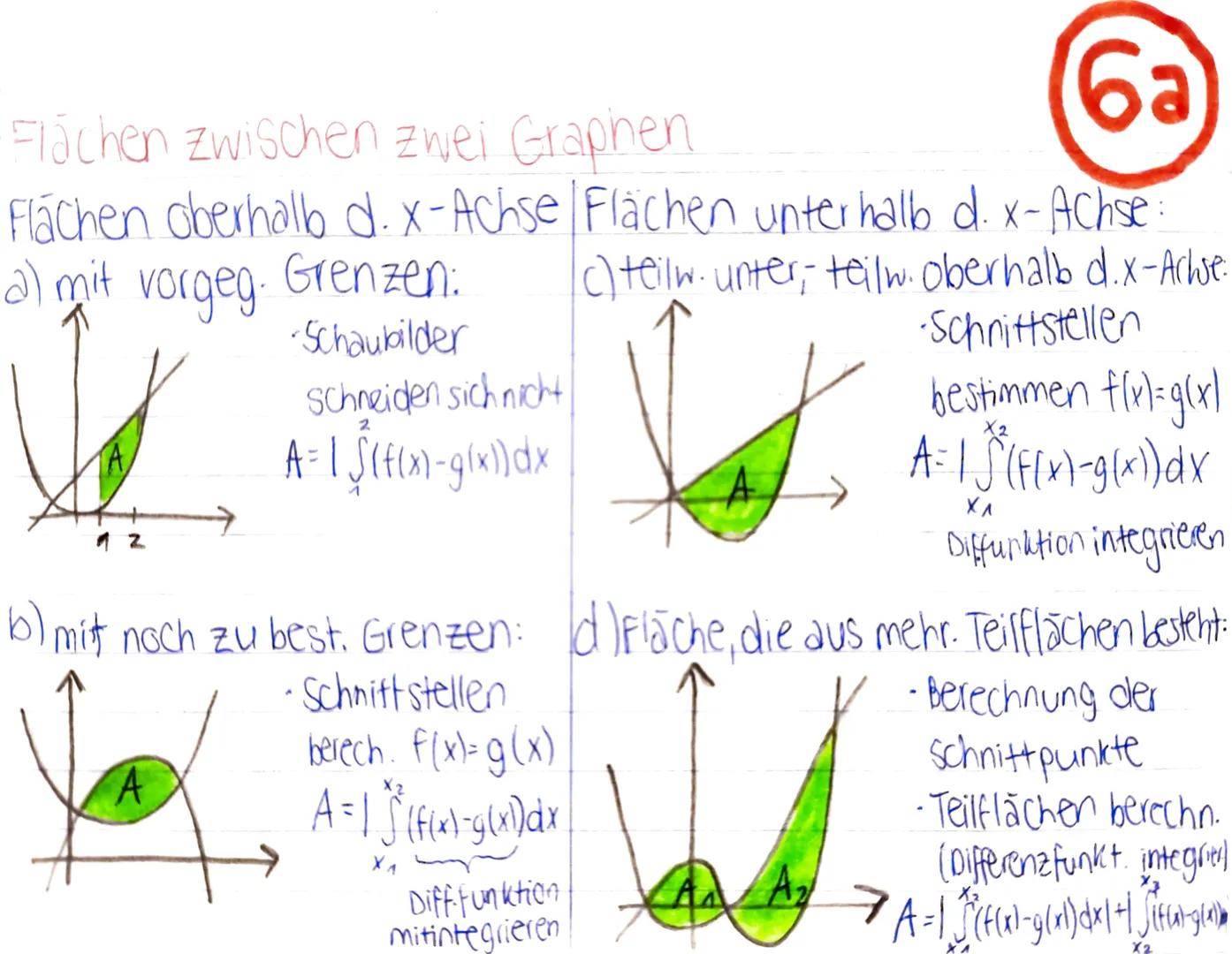 Mathe KA 3: Integralrechnung
Gesamtänderung einer Größer
Ist der Graph einer momentanen Anderungsrate aus
geradlinigen Teilstücken zsmgesetz