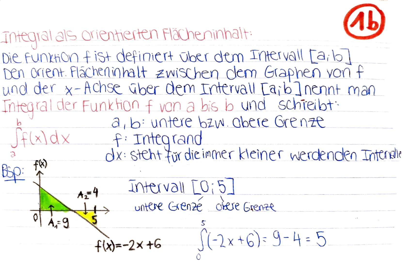 Mathe KA 3: Integralrechnung
Gesamtänderung einer Größer
Ist der Graph einer momentanen Anderungsrate aus
geradlinigen Teilstücken zsmgesetz