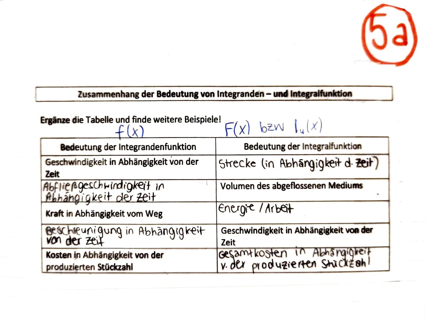 Mathe KA 3: Integralrechnung
Gesamtänderung einer Größer
Ist der Graph einer momentanen Anderungsrate aus
geradlinigen Teilstücken zsmgesetz