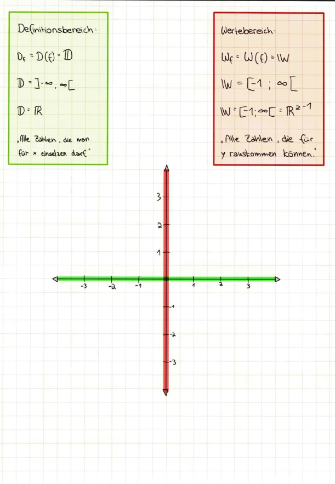 Definitions- und Wertebereich