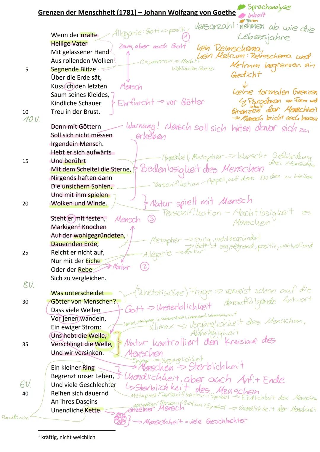 Grenzen der Menschheit - Johann Wolfgang von Goethe