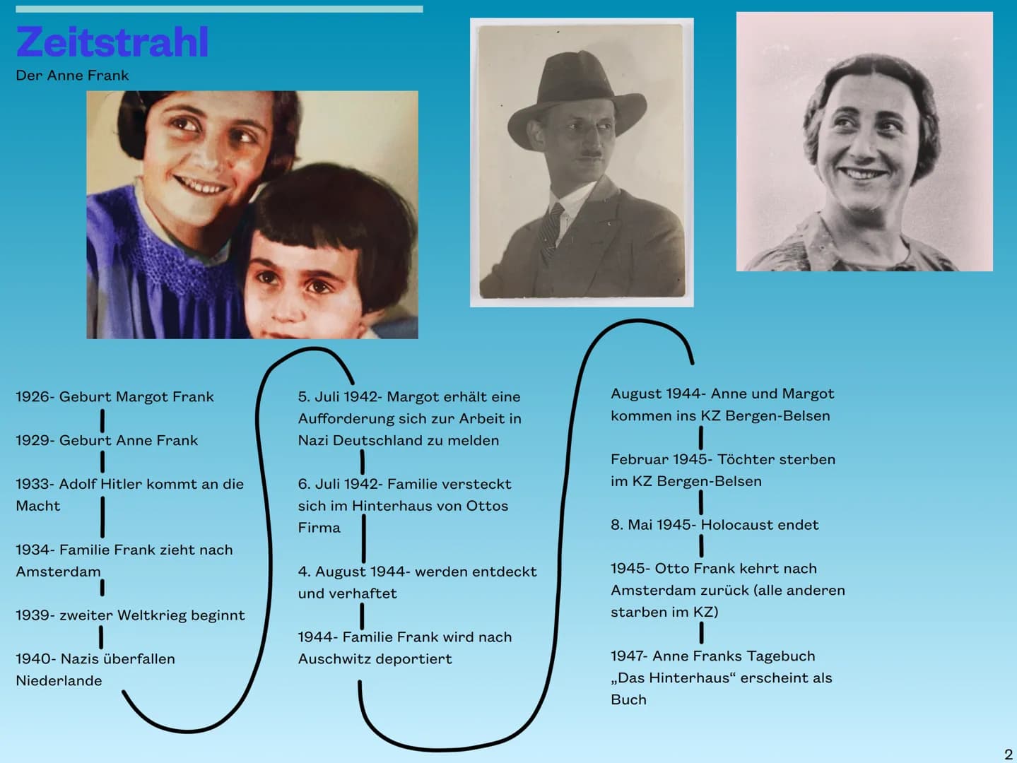 Das Schicksal
der Anne Frank Inhaltsverzeichnis
Seiten
1.
2.
3.
4.
5.
Inhalt
Wer ist Anne Frank?
Zeitstrahl
Das Tagebuch
Das Hinterhaus
Verh