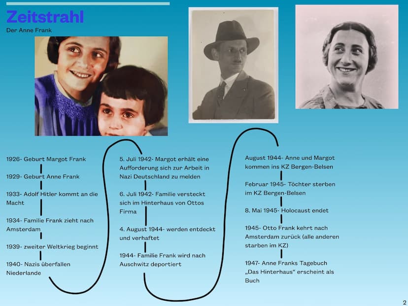 Das Schicksal
der Anne Frank Inhaltsverzeichnis
Seiten
1.
2.
3.
4.
5.
Inhalt
Wer ist Anne Frank?
Zeitstrahl
Das Tagebuch
Das Hinterhaus
Verh