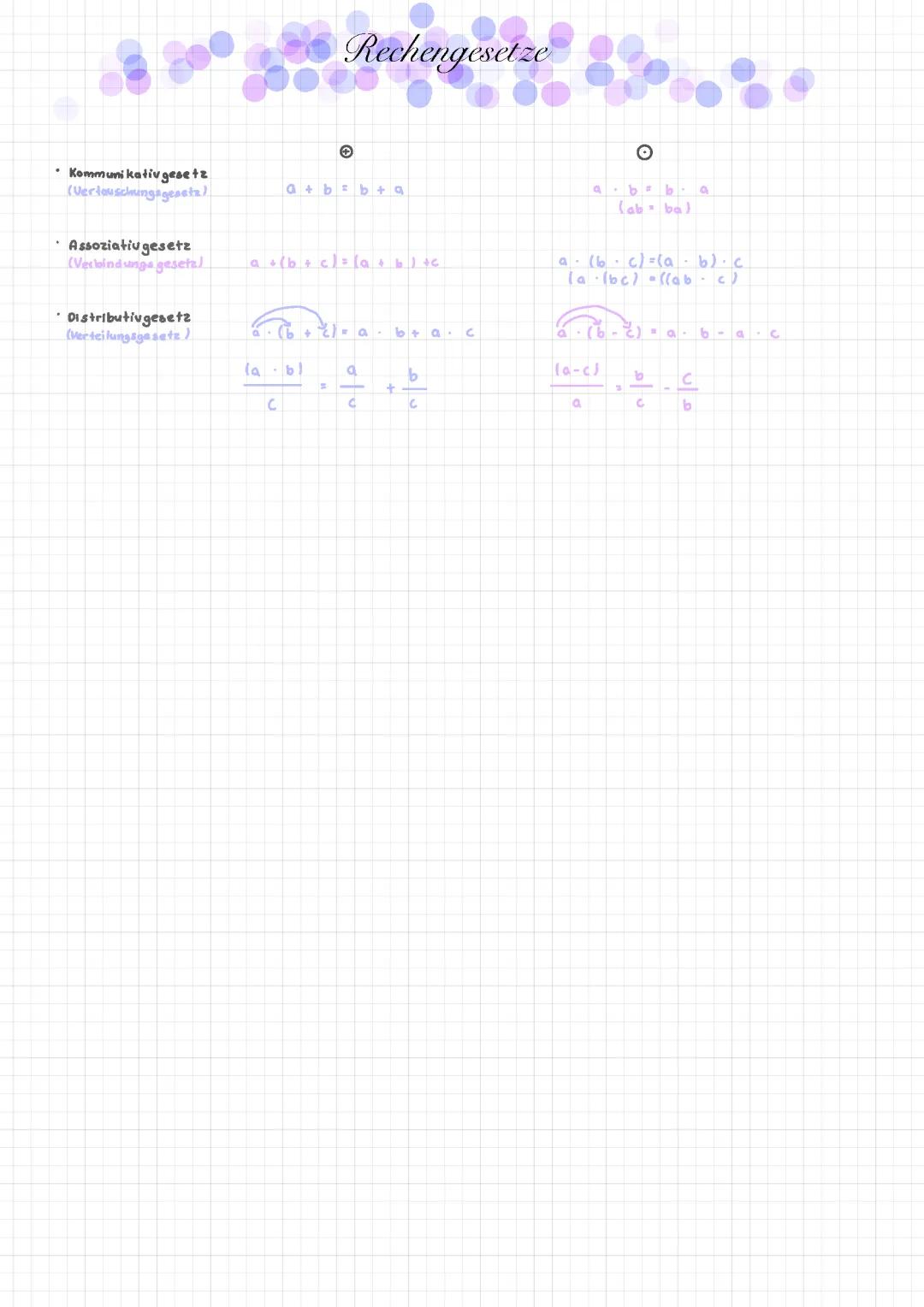 Mathe leicht gemacht: Distributivgesetz & Assoziativgesetz für die Grundschule