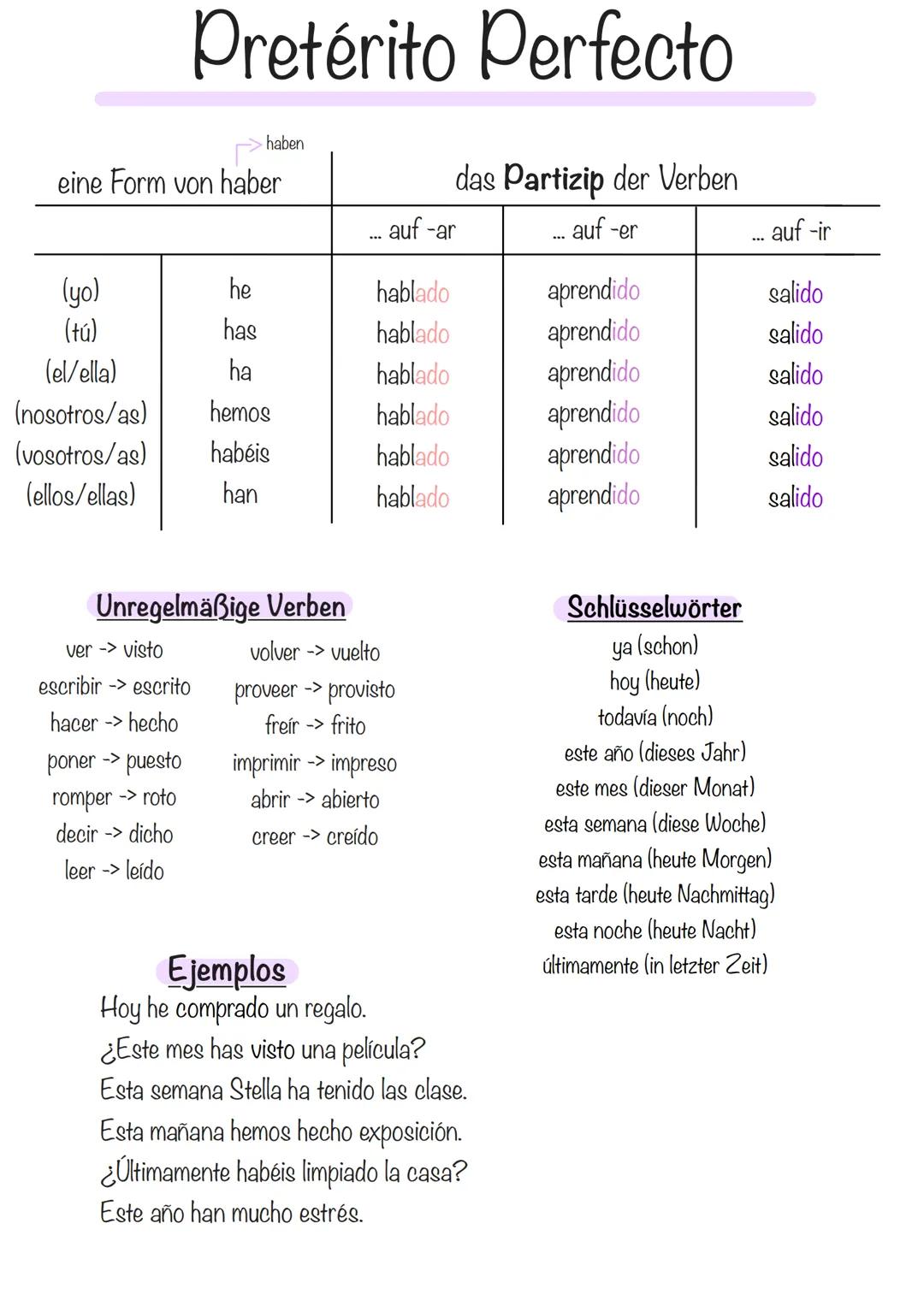 Pretérito Perfecto
eine Form von haber
haben
he
(yo)
(tú)
has
(el/ella)
ha
(nosotros/as) hemos
(vosotros/as) habéis
(ellos/ellas)
han
ver ->