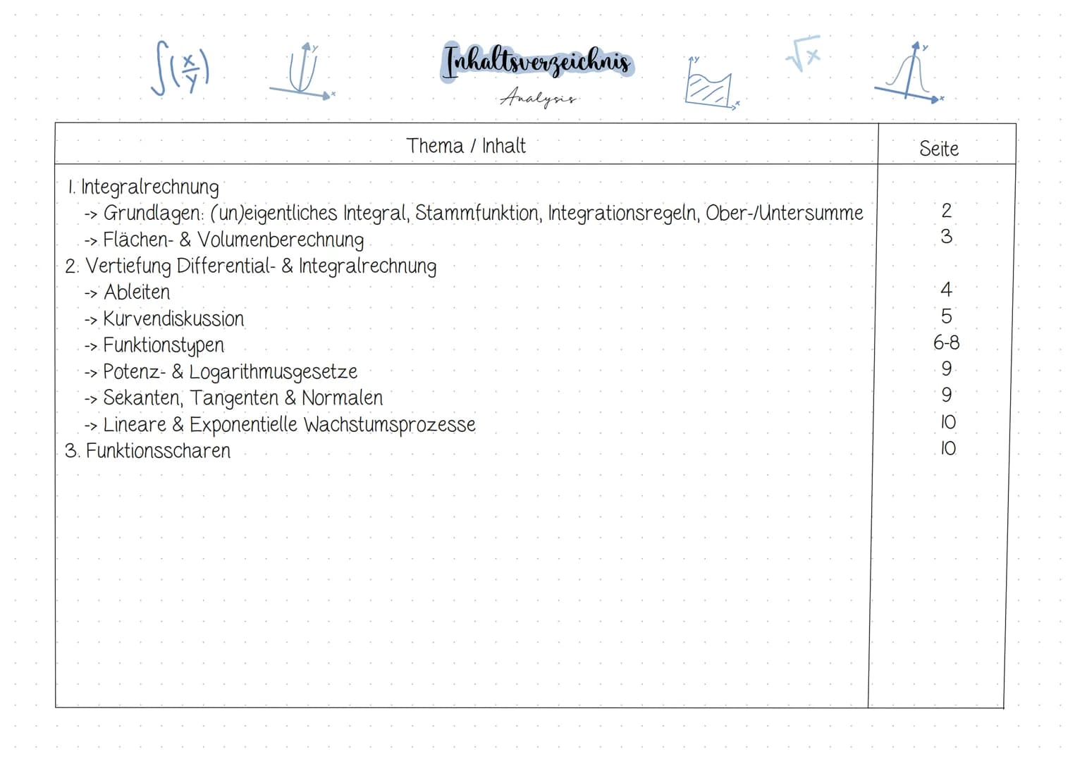 √(*)
U
Inhaltsverzeichnis
Analysis.
Thema/ Inhalt
E
1. Integralrechnung
→→ Grundlagen: (un)eigentliches Integral, Stammfunktion, Integration
