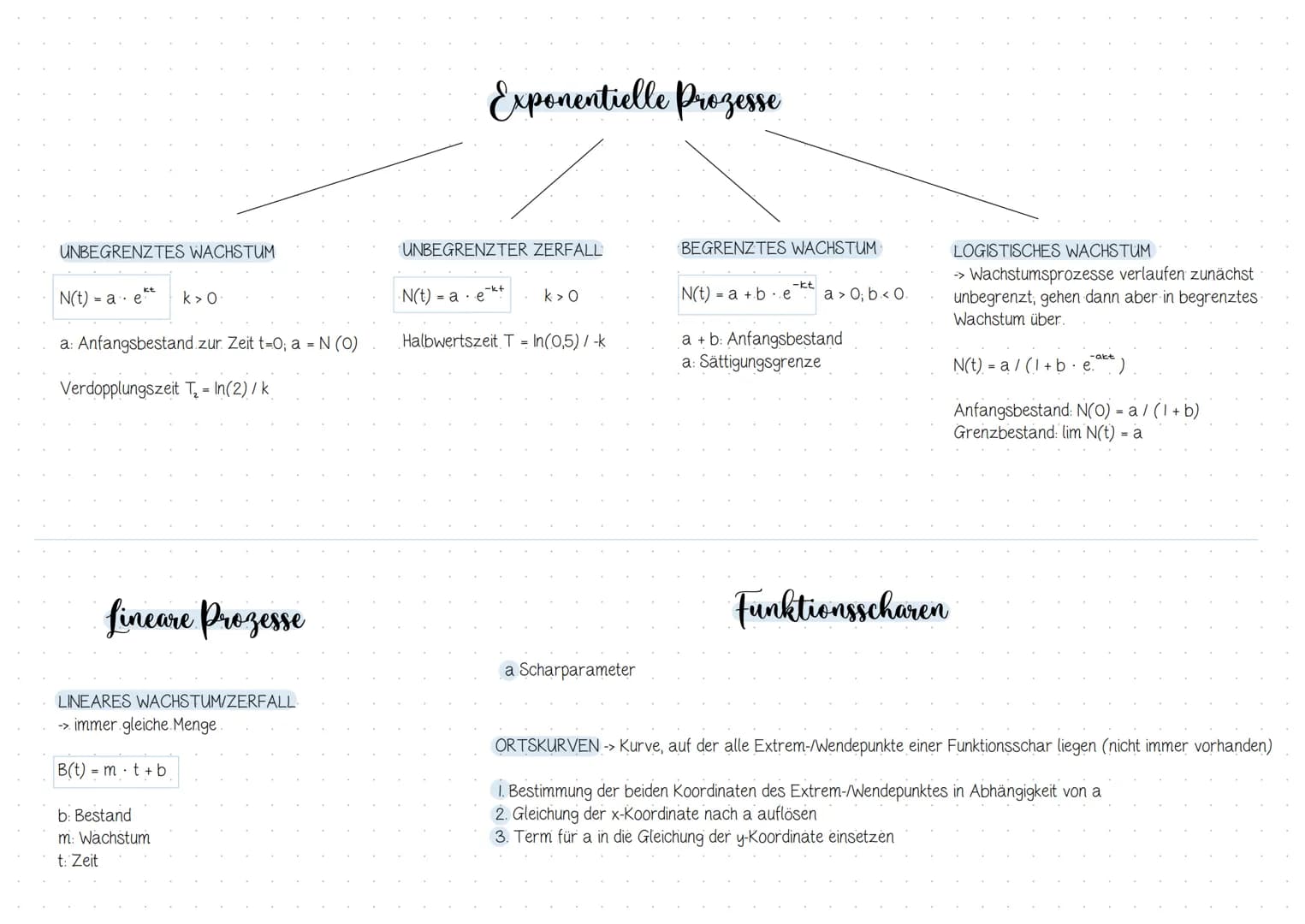 √(*)
U
Inhaltsverzeichnis
Analysis.
Thema/ Inhalt
E
1. Integralrechnung
→→ Grundlagen: (un)eigentliches Integral, Stammfunktion, Integration