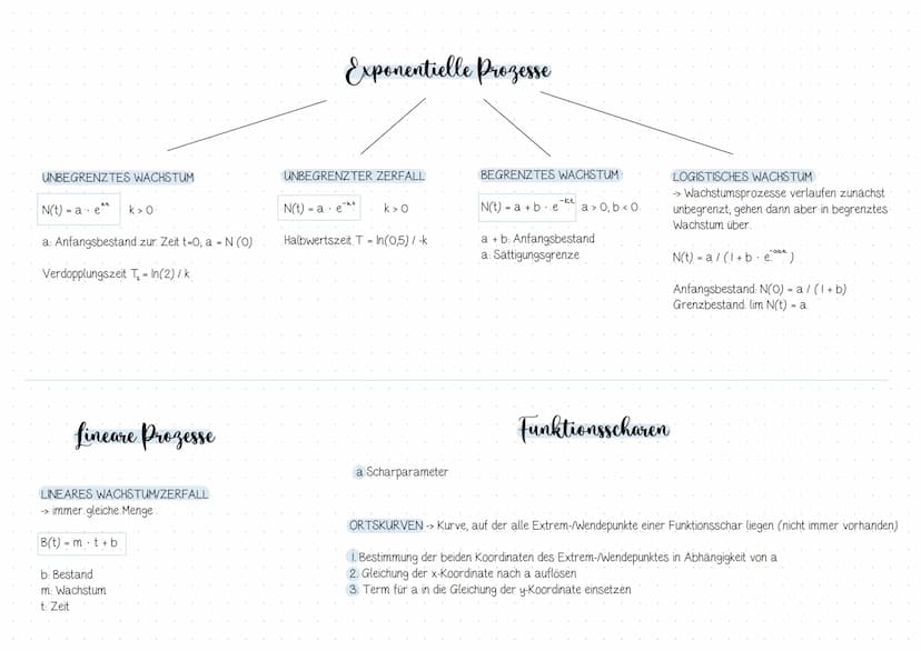√(*)
U
Inhaltsverzeichnis
Analysis.
Thema/ Inhalt
E
1. Integralrechnung
→→ Grundlagen: (un)eigentliches Integral, Stammfunktion, Integration