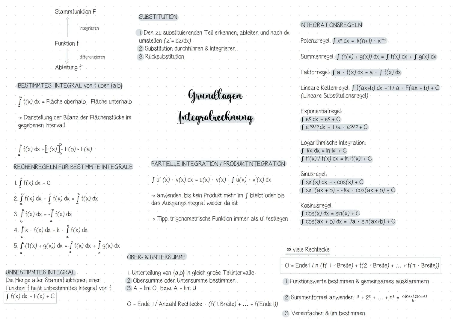 √(*)
U
Inhaltsverzeichnis
Analysis.
Thema/ Inhalt
E
1. Integralrechnung
→→ Grundlagen: (un)eigentliches Integral, Stammfunktion, Integration