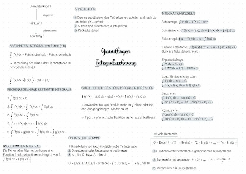 √(*)
U
Inhaltsverzeichnis
Analysis.
Thema/ Inhalt
E
1. Integralrechnung
→→ Grundlagen: (un)eigentliches Integral, Stammfunktion, Integration