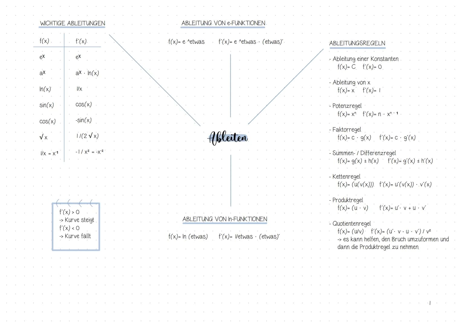 √(*)
U
Inhaltsverzeichnis
Analysis.
Thema/ Inhalt
E
1. Integralrechnung
→→ Grundlagen: (un)eigentliches Integral, Stammfunktion, Integration