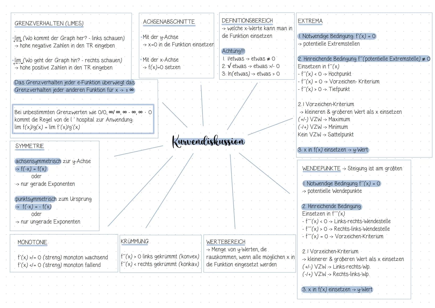√(*)
U
Inhaltsverzeichnis
Analysis.
Thema/ Inhalt
E
1. Integralrechnung
→→ Grundlagen: (un)eigentliches Integral, Stammfunktion, Integration