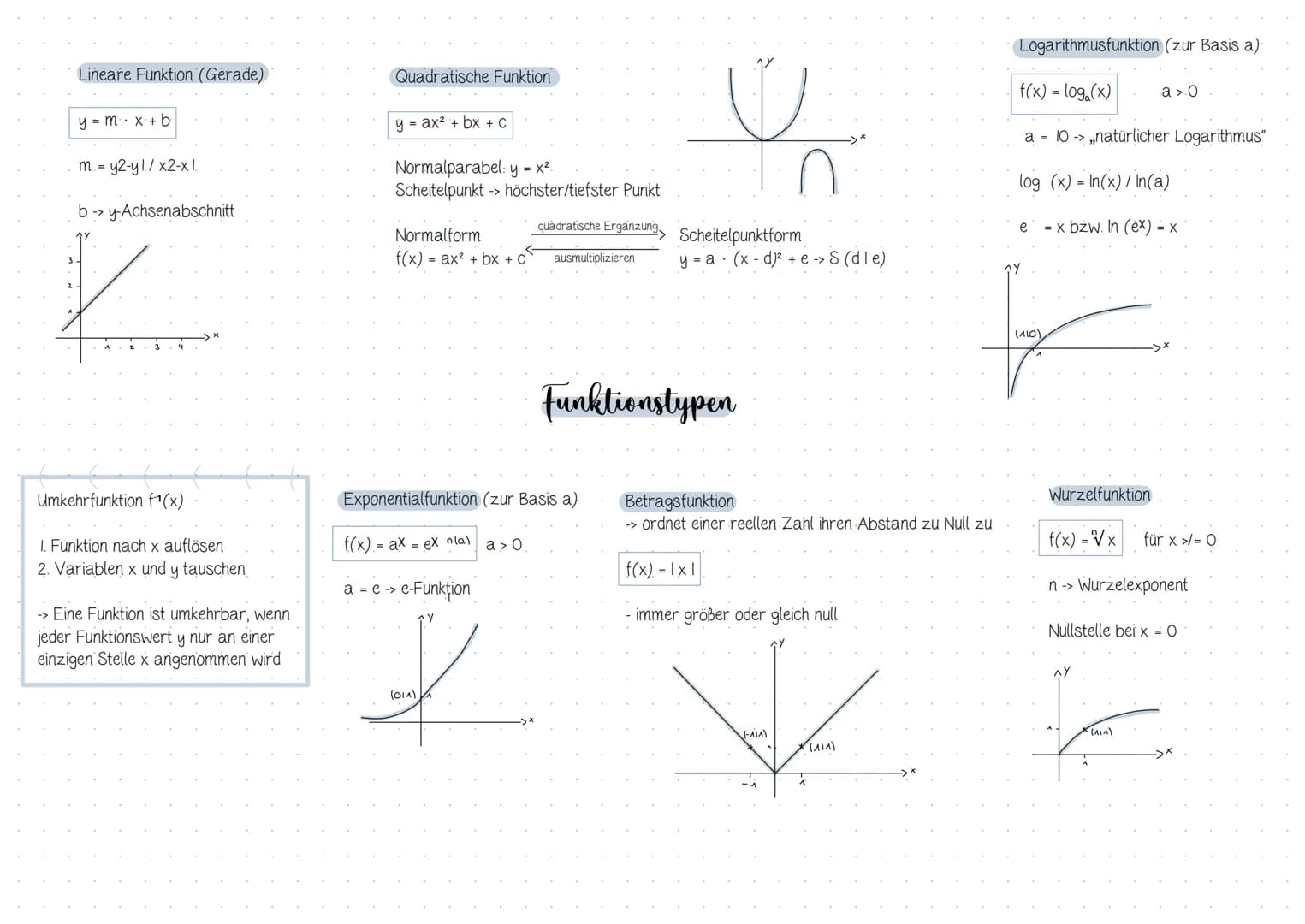 √(*)
U
Inhaltsverzeichnis
Analysis.
Thema/ Inhalt
E
1. Integralrechnung
→→ Grundlagen: (un)eigentliches Integral, Stammfunktion, Integration