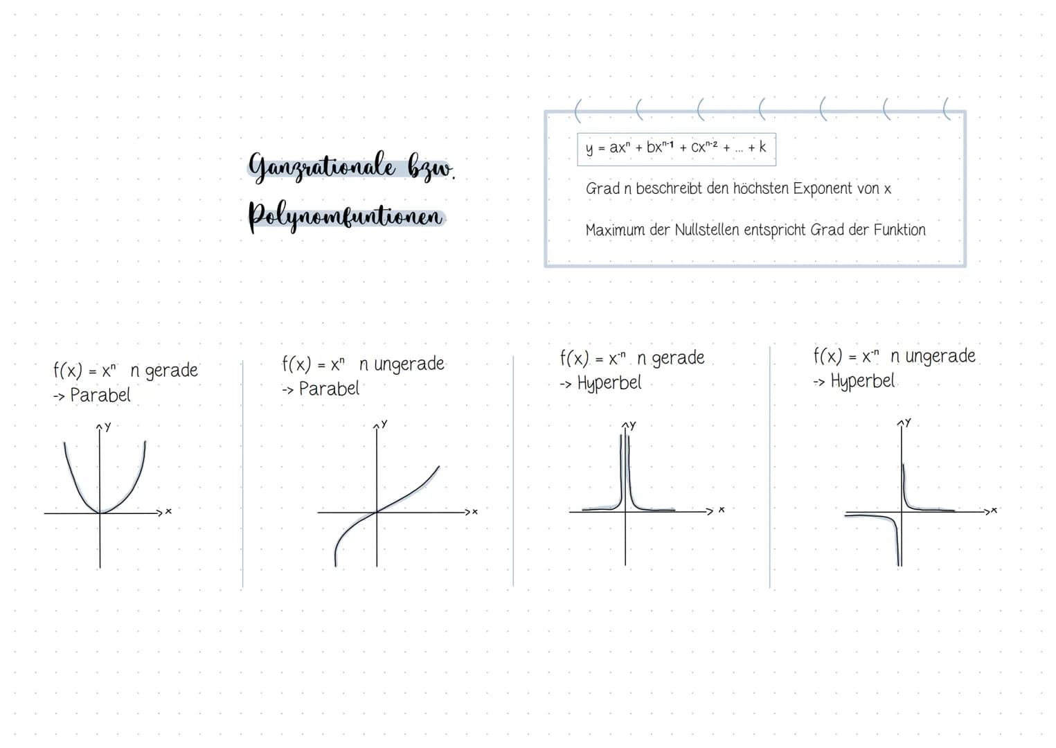 √(*)
U
Inhaltsverzeichnis
Analysis.
Thema/ Inhalt
E
1. Integralrechnung
→→ Grundlagen: (un)eigentliches Integral, Stammfunktion, Integration