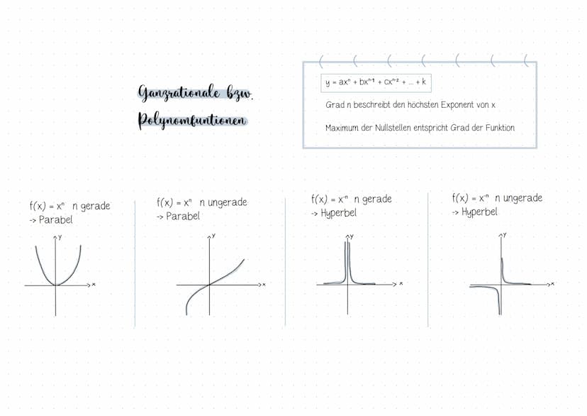 √(*)
U
Inhaltsverzeichnis
Analysis.
Thema/ Inhalt
E
1. Integralrechnung
→→ Grundlagen: (un)eigentliches Integral, Stammfunktion, Integration