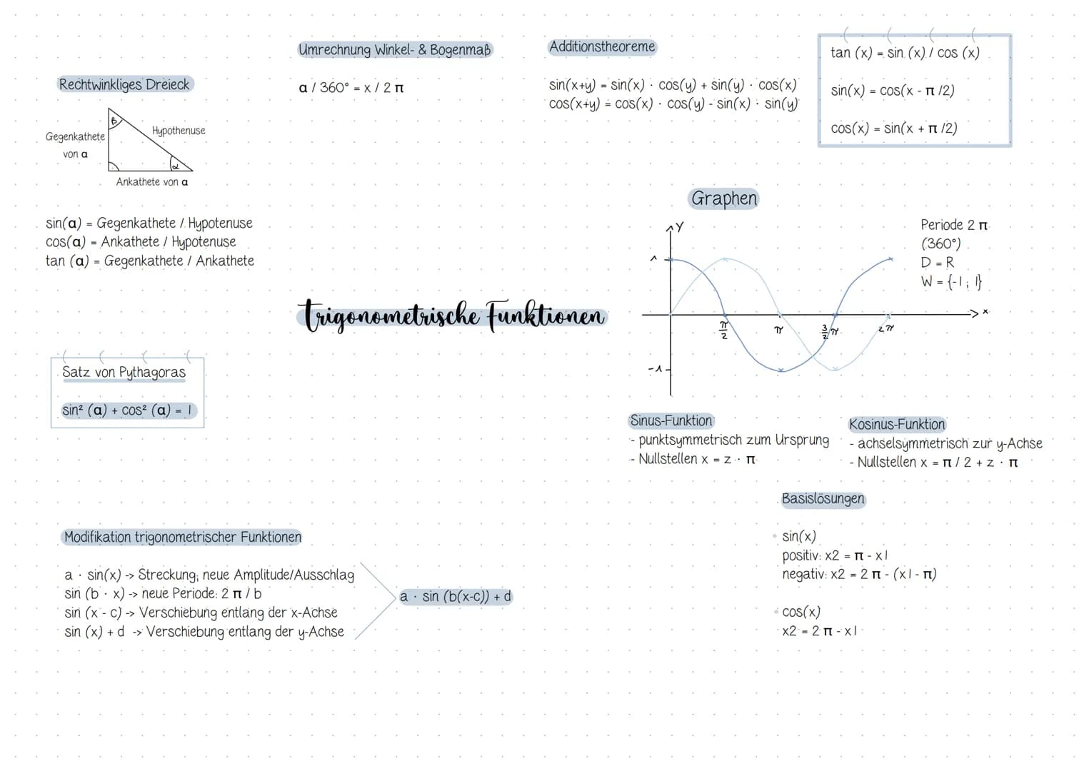 √(*)
U
Inhaltsverzeichnis
Analysis.
Thema/ Inhalt
E
1. Integralrechnung
→→ Grundlagen: (un)eigentliches Integral, Stammfunktion, Integration