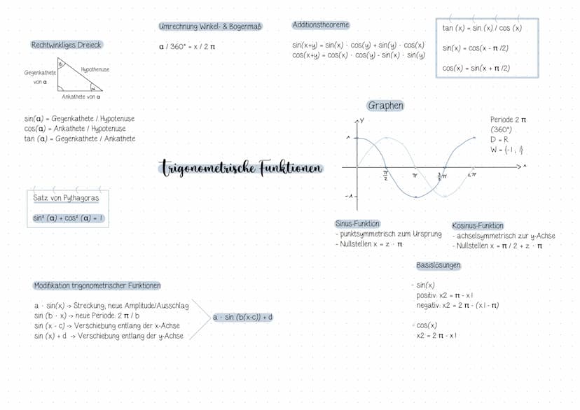 √(*)
U
Inhaltsverzeichnis
Analysis.
Thema/ Inhalt
E
1. Integralrechnung
→→ Grundlagen: (un)eigentliches Integral, Stammfunktion, Integration