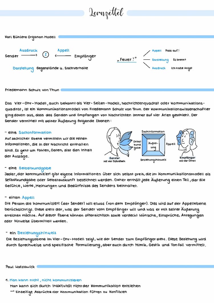 Know Kommunikationsmodelle + Analyse Sachtext thumbnail