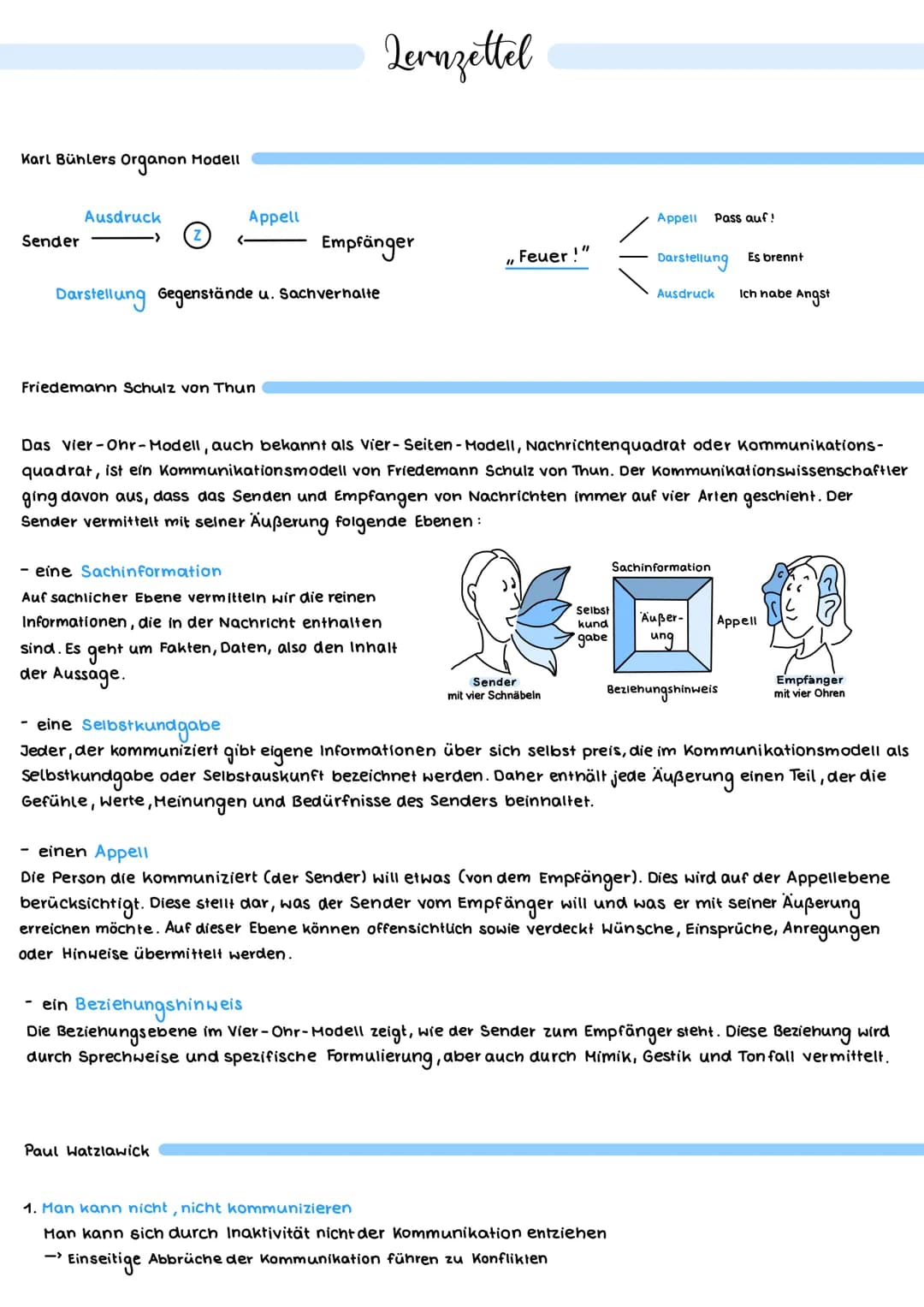Karl Bühlers Organon Modell
Sender
Ausdruck
Appell
Darstellung Gegenstände u. Sachverhalte
Friedemann Schulz von Thun
Lernzettel
Empfänger
-